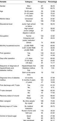 Correlation Among Self-Care Ability, Psychological Status, and Quality of Life in Discharged Patients with Hepatolithiasis Complicated with Diabetes Mellitus and T-Tube